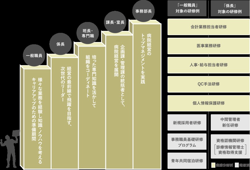 PBアカデミーの資格でミンネやクリーマでの売上が変わる？