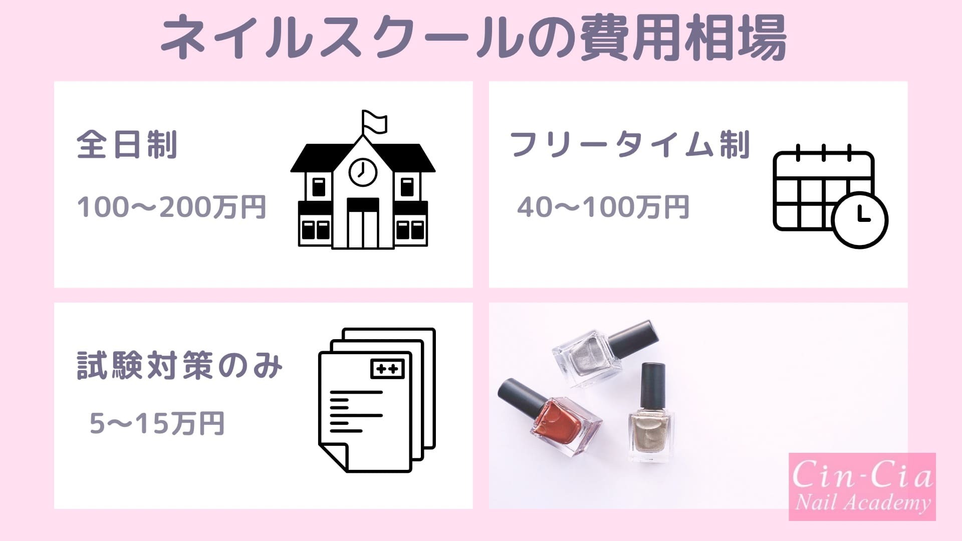 キャリアアップのための「社外」での学びの重要性