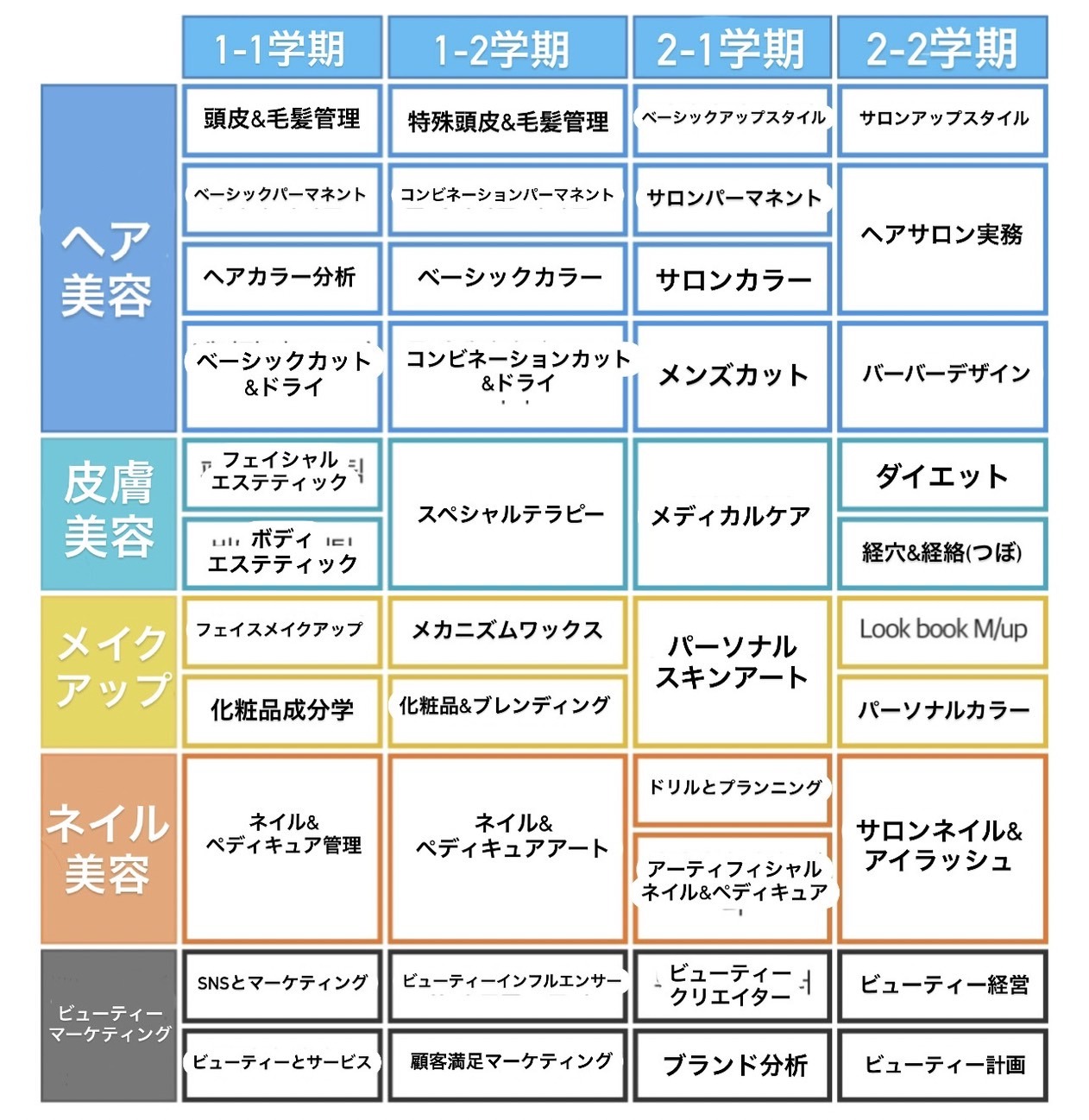 ベスト進学ネットで「専門職大学」という新しい選択