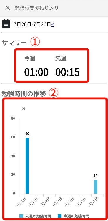 ビューティー資格ナビでわかる「資格取得までの期間」