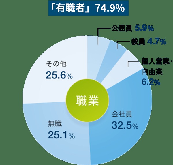 ベスト進学ネットでわかる「卒業生の平均年収」の調べ方