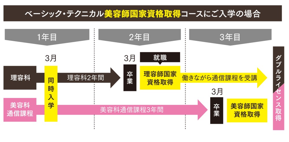 通信制大学の学生証で受けられる「学割」のお得な活用法
