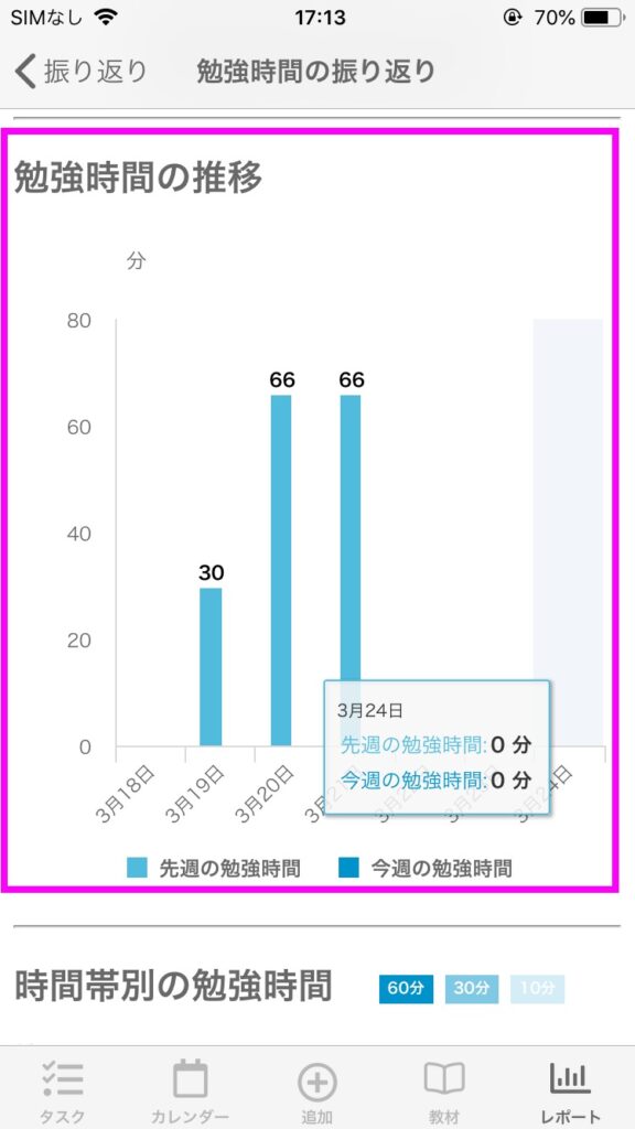 勉強の「場所」を変えることで集中力を維持するテクニック