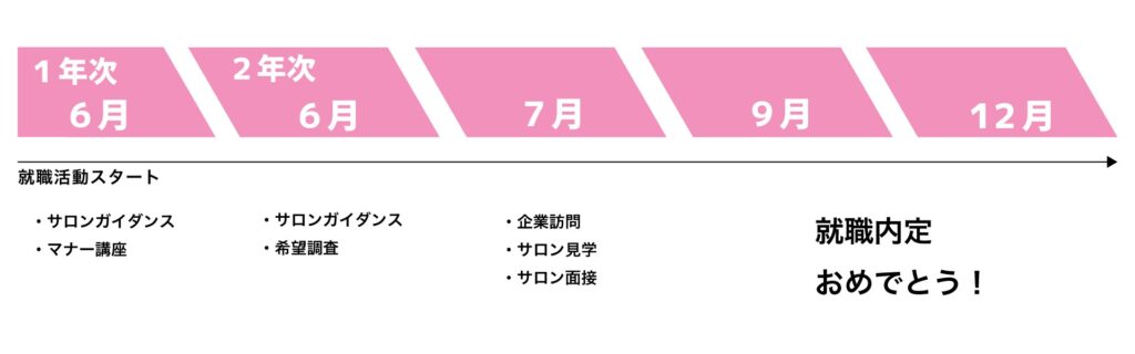 勉強の質を左右する「ブルーライトカット」と疲れ目対策